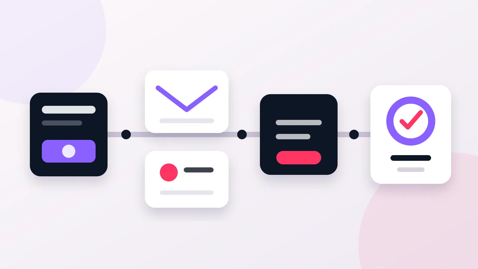 Lead journey flowing through messages and checkout to a completed customer action