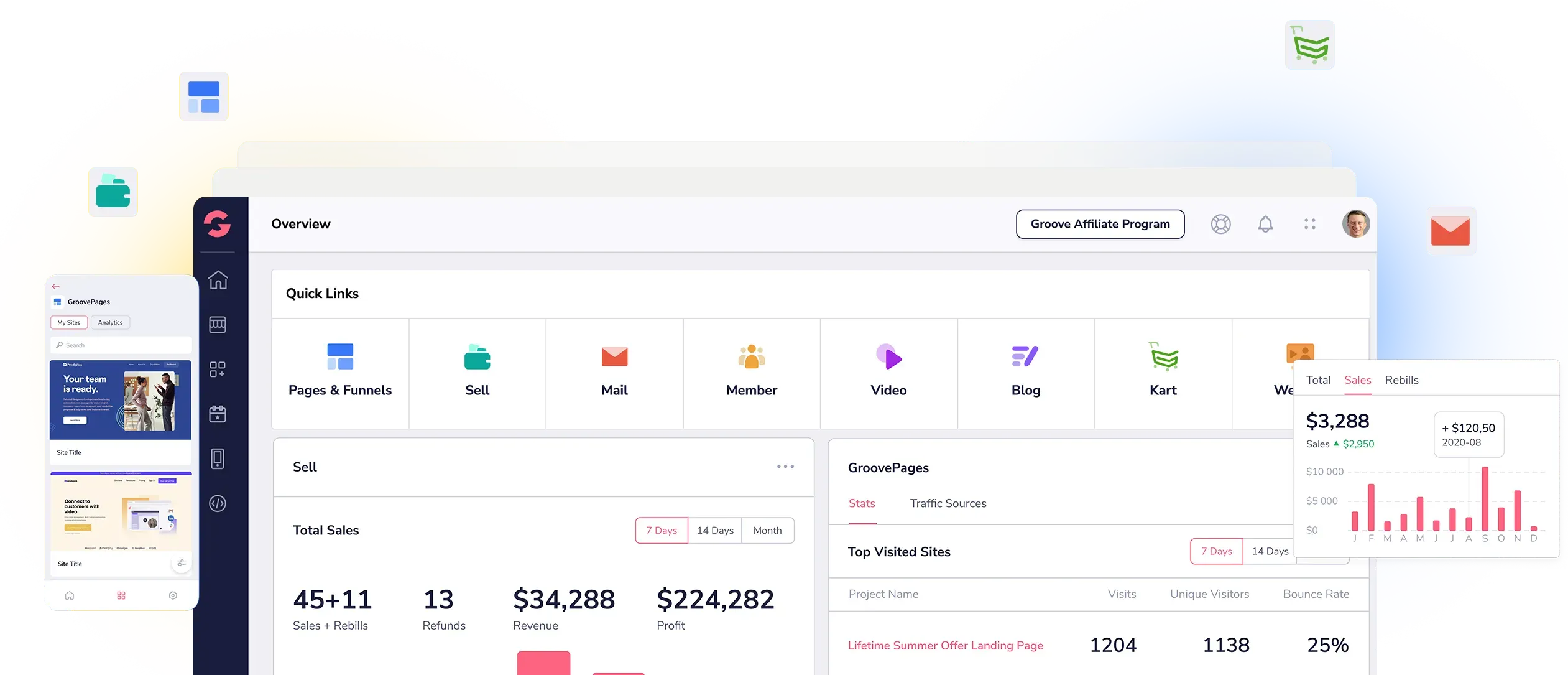 Groove.cm platform replaces a stack of SaaS subscriptions with one connected dashboard
