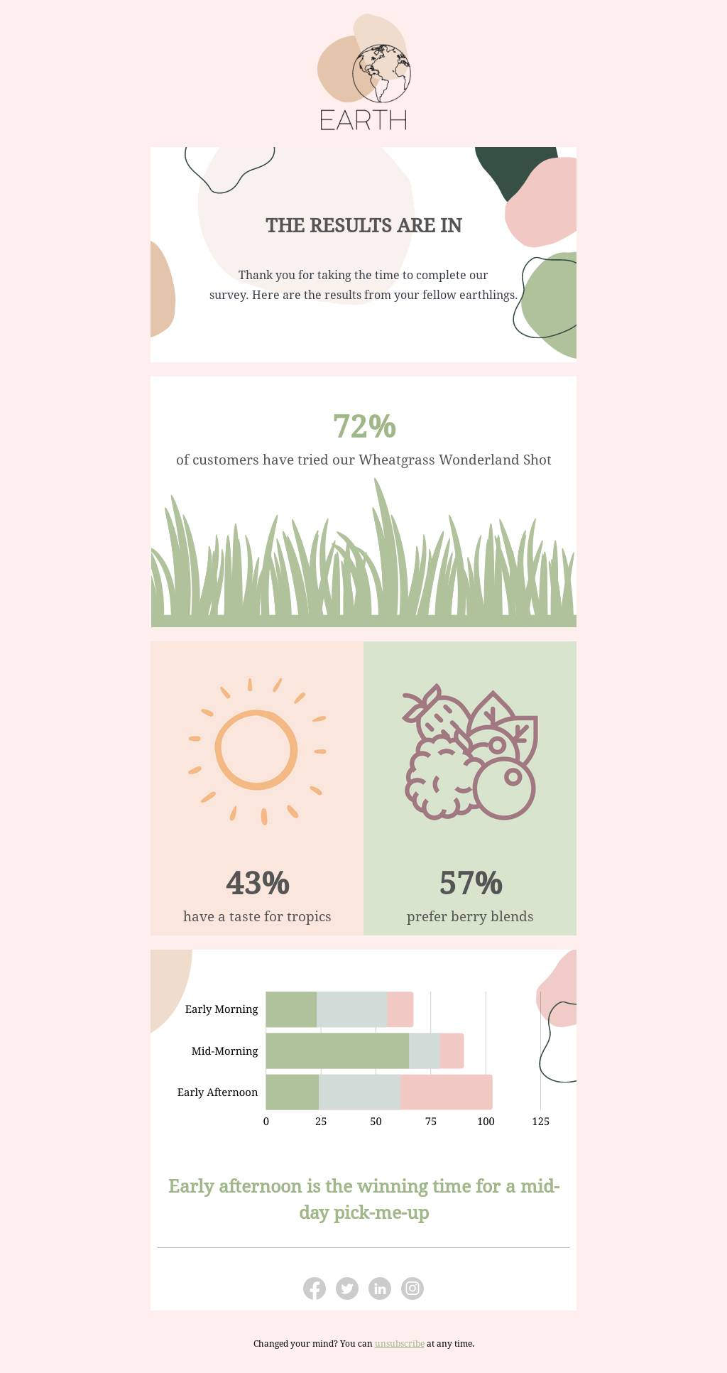 Health and wellness survey email template